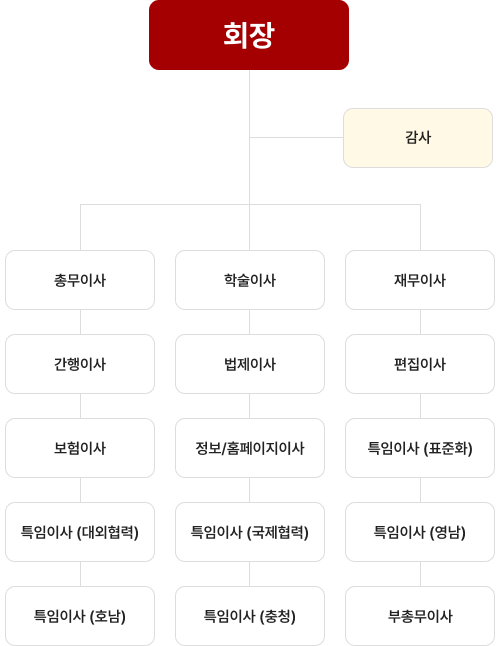 대한진단혈액학회 조직도