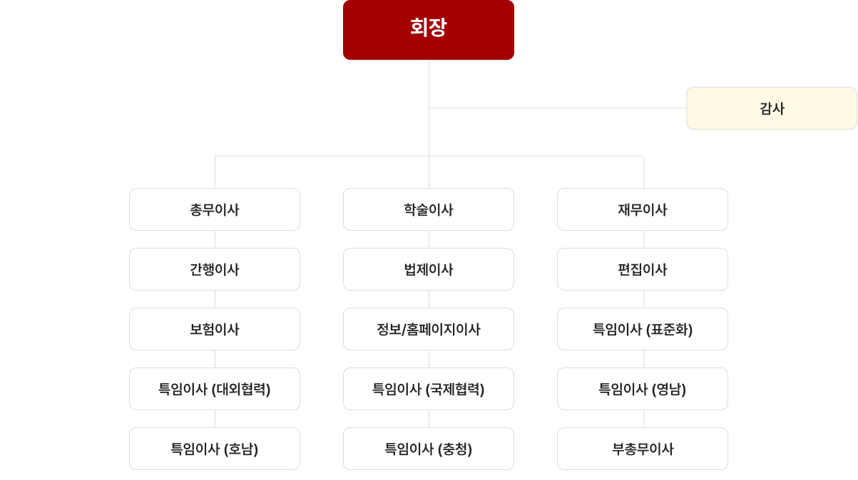 대한진단혈액학회 조직도